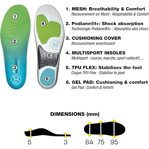 SOLETTA SIDA MAX PROTEC ACTIV SLIM